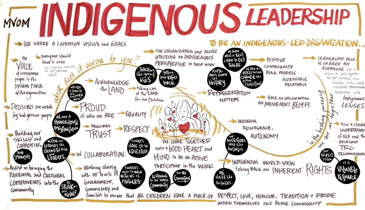 MVOM_-_Indigenous_Leadership_With_Additions.png